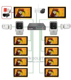 Popular Brand HD Video Door Phone