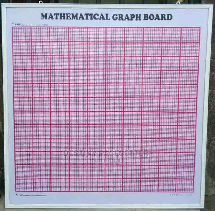 Dry Erase Mathematical Graph Board