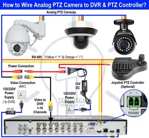 Security and CCTV Cameras System