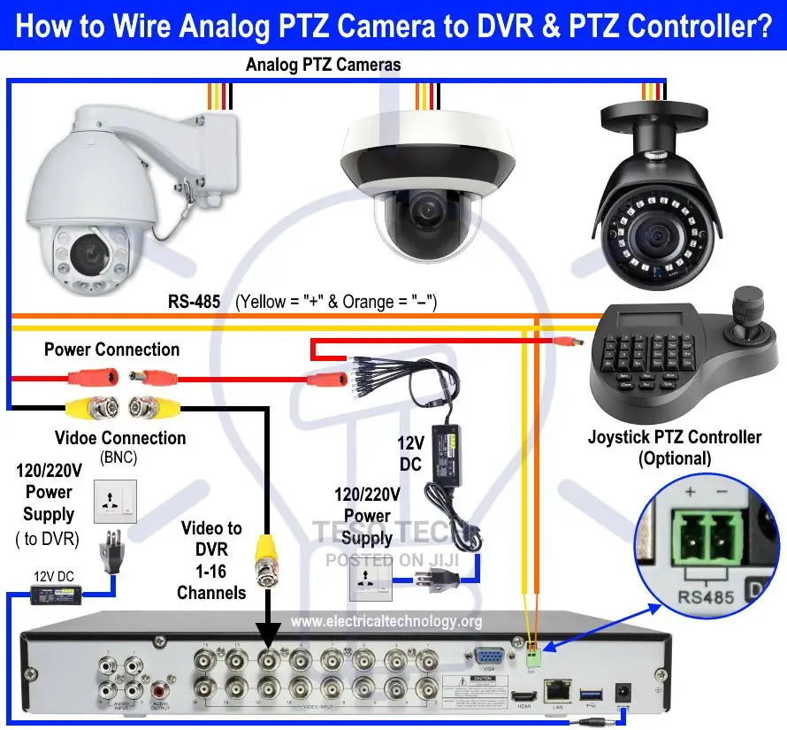 Security and CCTV Cameras System