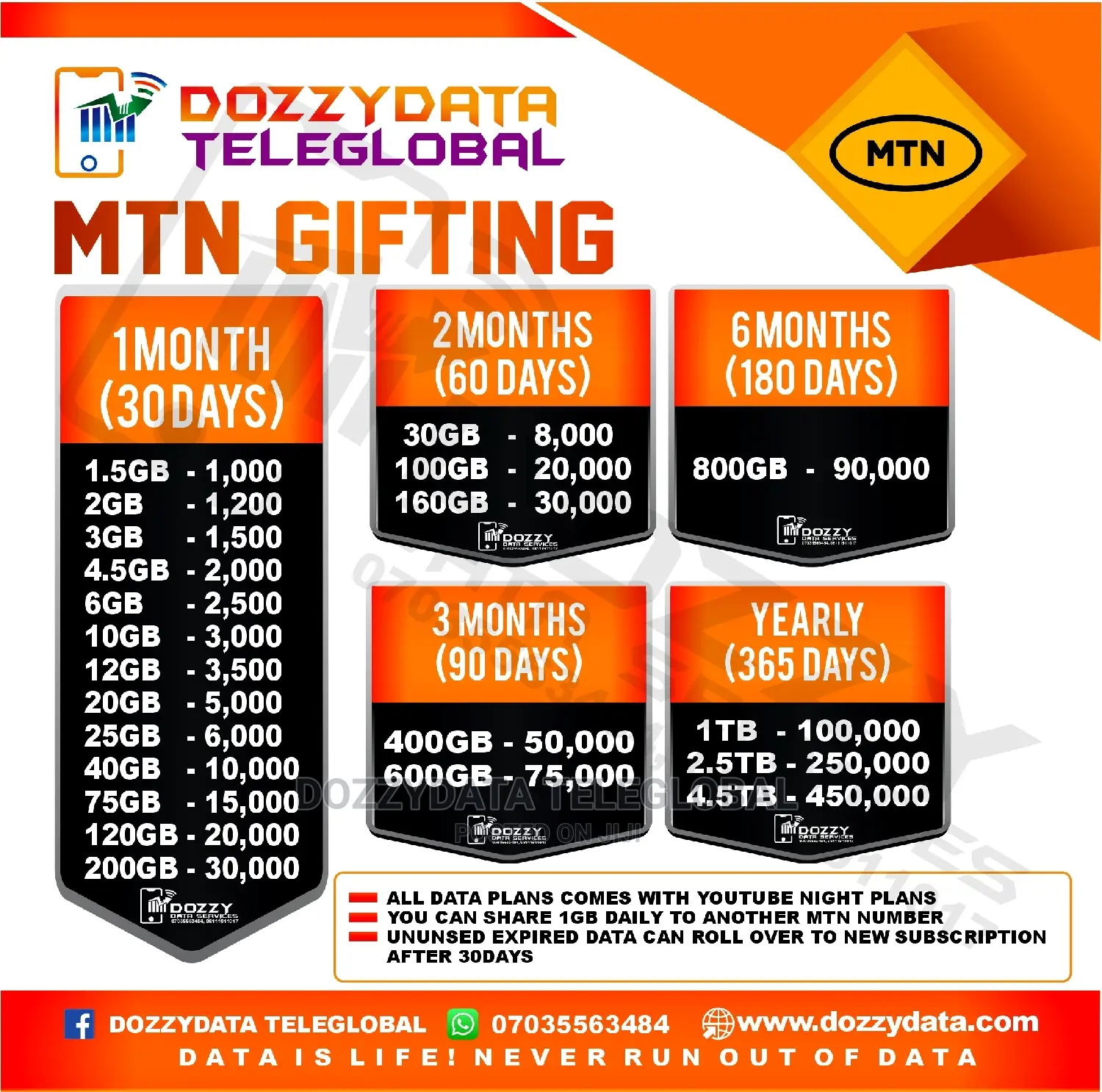 Mtn Gifting Plans