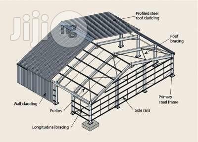 Warehouse Constructure Engineer