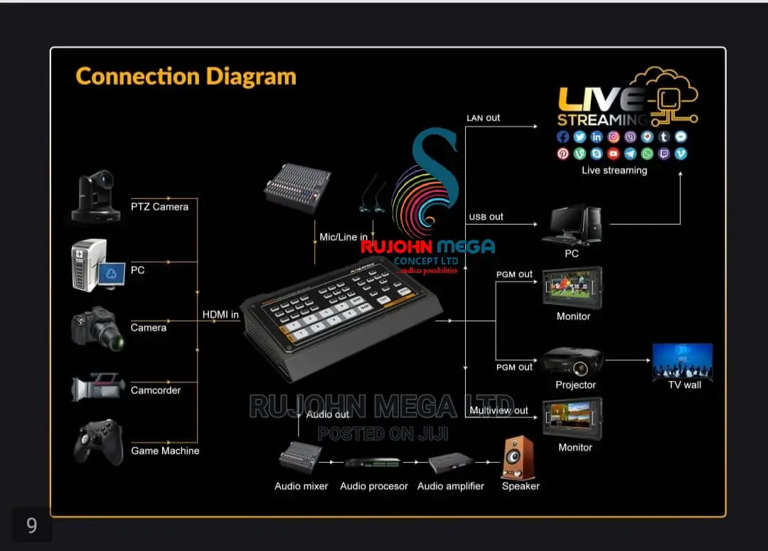 Avmatrix Hvs0401e Micro 4 Channel Hdmi/ Dpvideo Switcher