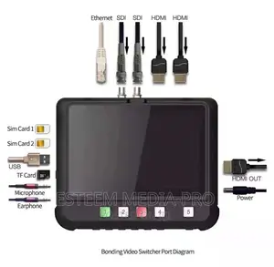 Minemedia R8 Multiple Sim Network Bonding Switcher Live Video Encoder