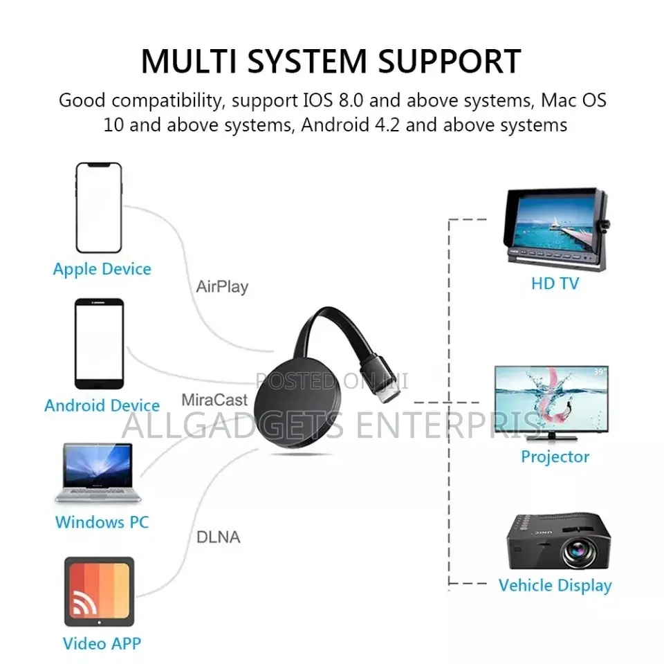 Google Chromecast Plug and Pla