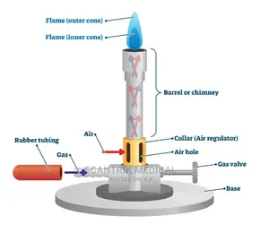 Bunsen Burner Single Tube for Laboratory