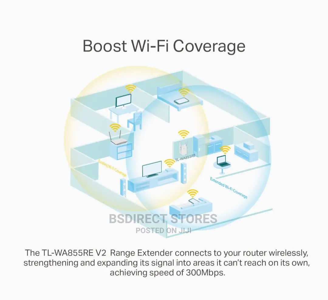Tp-Link 300mbps Wi-Fi Range Extender TL-WA855RE