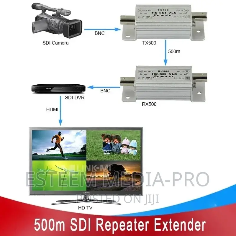 LINK-MI SD500 HD-SDI Repeater With Transmitter Receiver
