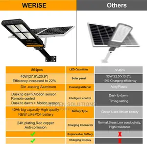 Solar Flood 400W Street Light