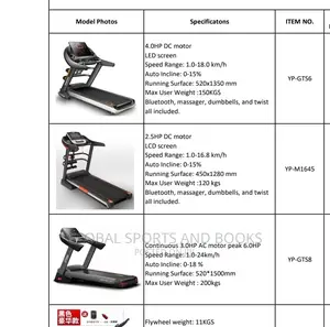 4hp Commercial Treadmill
