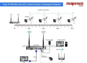 Professional Cctv Computer Network Installation Services