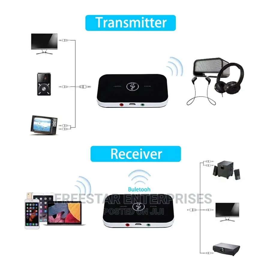 Bluetooth Audio Transmitter and Receiver. Wireless 2 in 1.