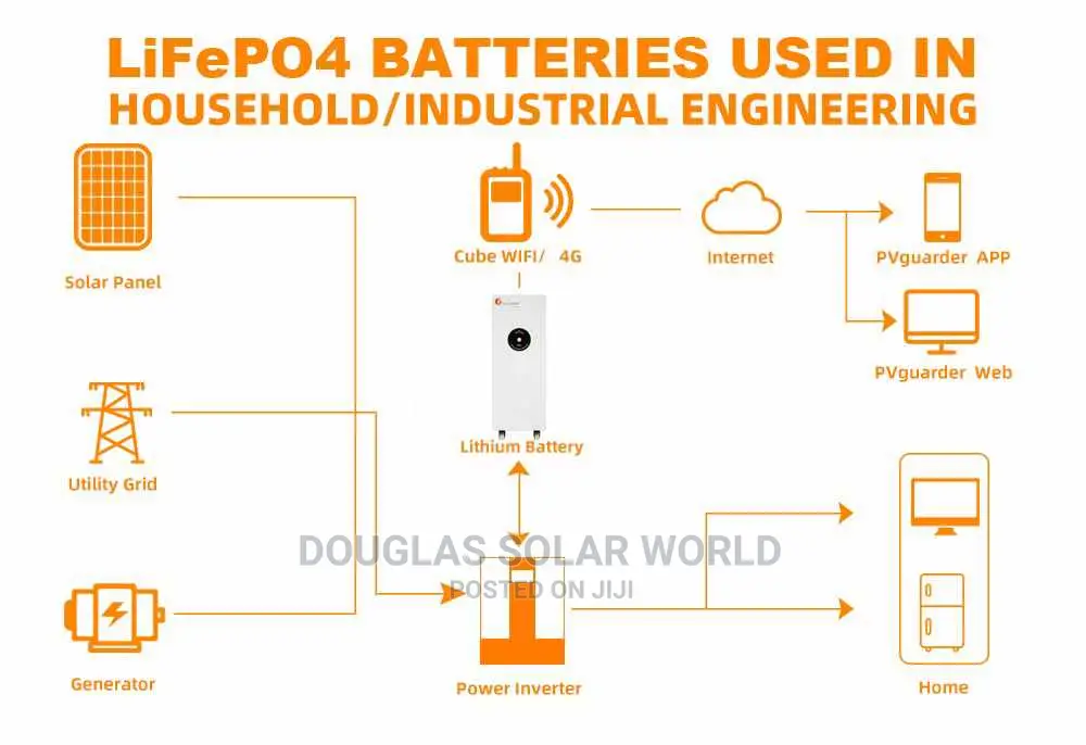 15kwh 48v Lithium Battery