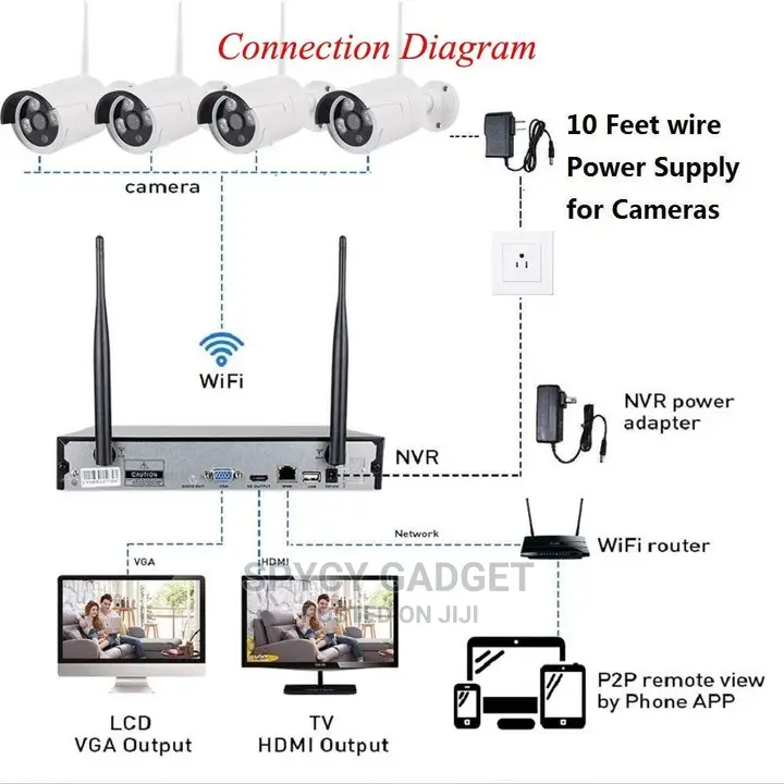 4CH CCTV Internet Enabled Wifi Combo Kits