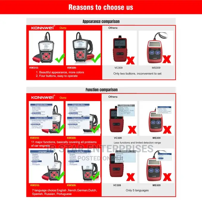 Universal Auto Diagnostic Check Engine Car Code Reader