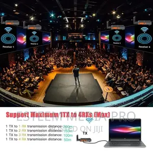 Bovbox Hdmi 250mtrs/820ft Wireless Video Transmitter 250m