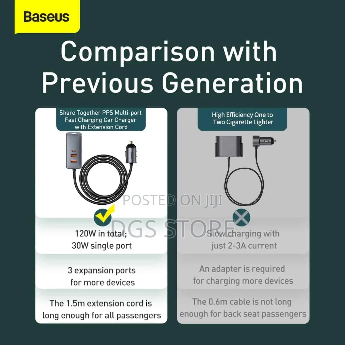 Baseus Share Together PPS Car Charger 120w 2U+2cfastcharging