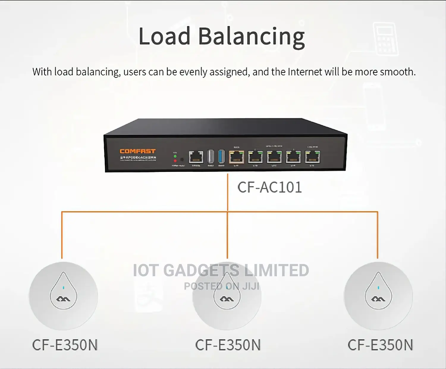Comfast 5 Ports Gigabit Smart Gateway