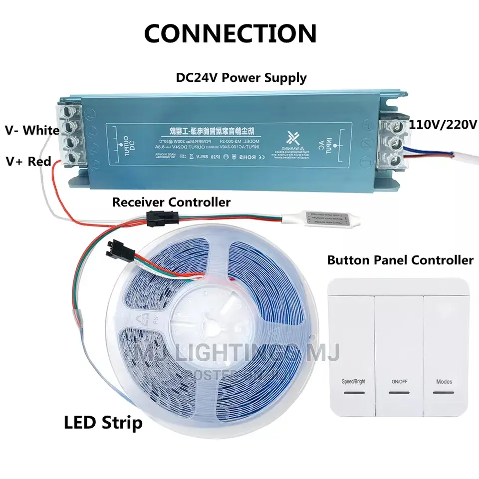 Chasing Light LED Strip