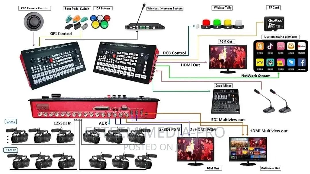 Devicewell Hds6312 12 Ch. Sdi Video Switcher
