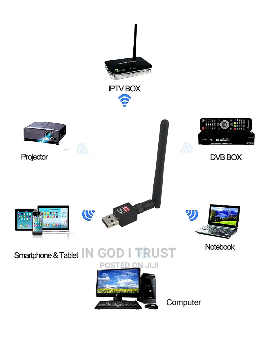 Wifi Adapter 150mbps Usb Wifi Antenna