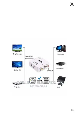AV to HDMI Converter