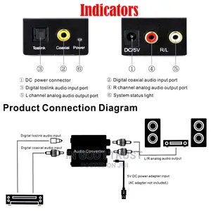 Analog to Digital Audio Converter