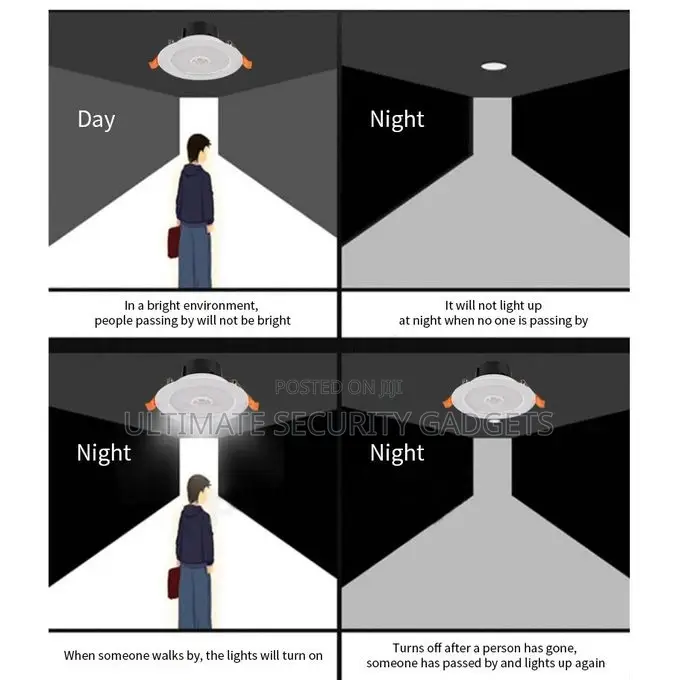 9W Recessed PIR Motion Sensor Led Panel Light