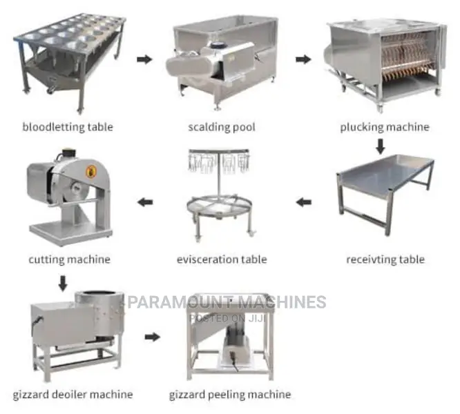 Complete Chicken Processing Equipment