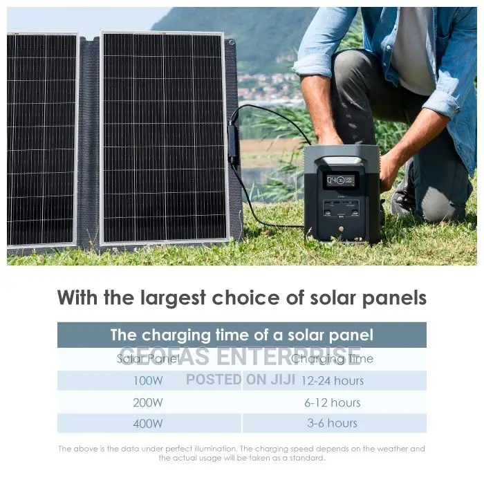 Oraimo Delta Energy Storage Powers Portable Power Station