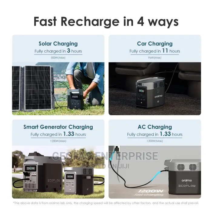 Oraimo Delta Energy Storage Powers Portable Power Station