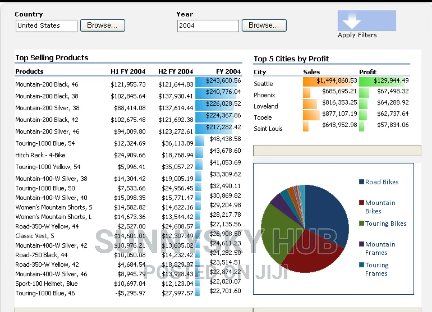 Data Entry, Analysis, Virtulization and Data Management