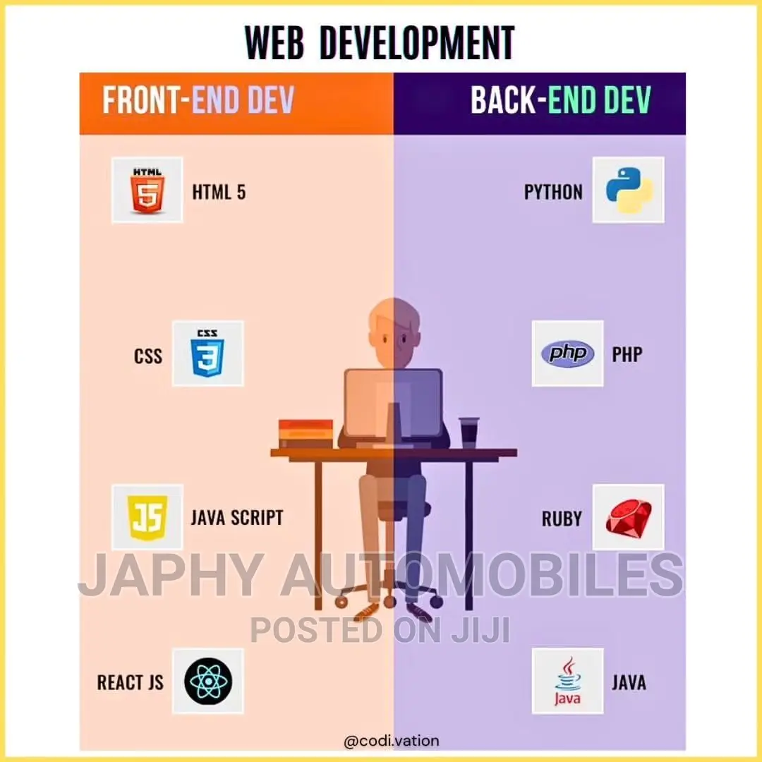 Web Design and Development Training.