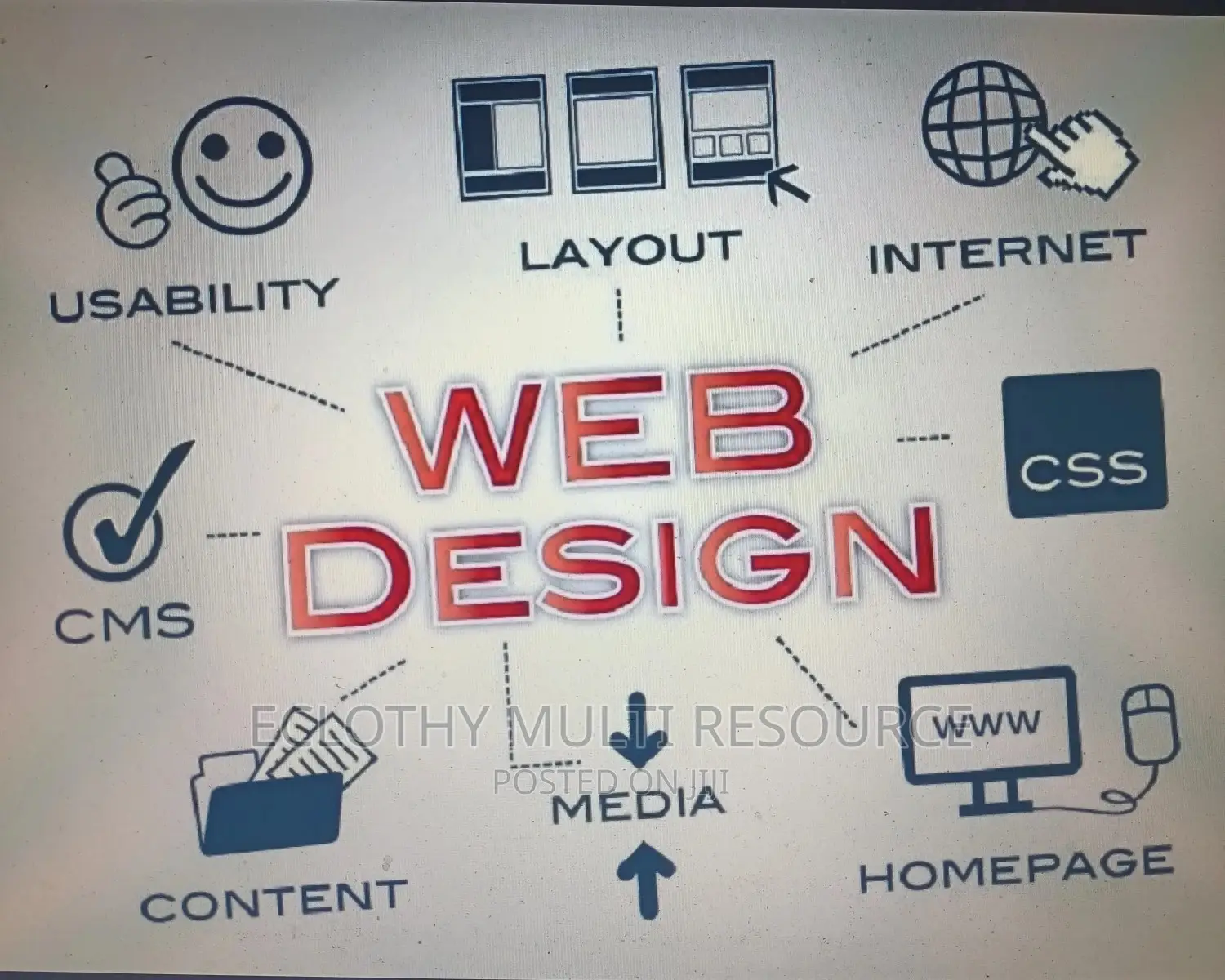 Web Design E-Commerce Site, Education Site, Crypto Website