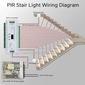 Stairs Led Strip Motion Sensor Controller
