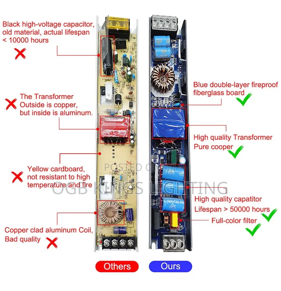 Power Supply Dc 24v 12v Led Driver Adapter Transformer