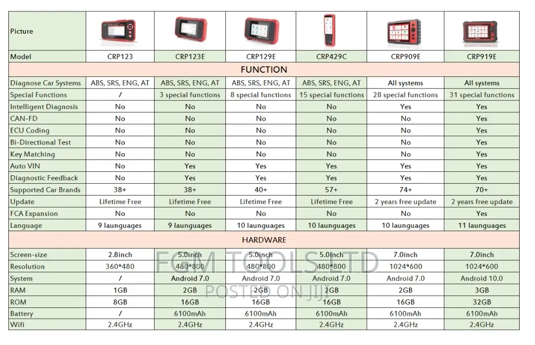 LAUNCH CRP919E Full System OBD2 Scanner