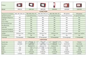 LAUNCH CRP919E Full System OBD2 Scanner