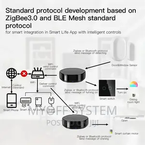 Wireless BLE +Zigbee Gateway With IR Controller