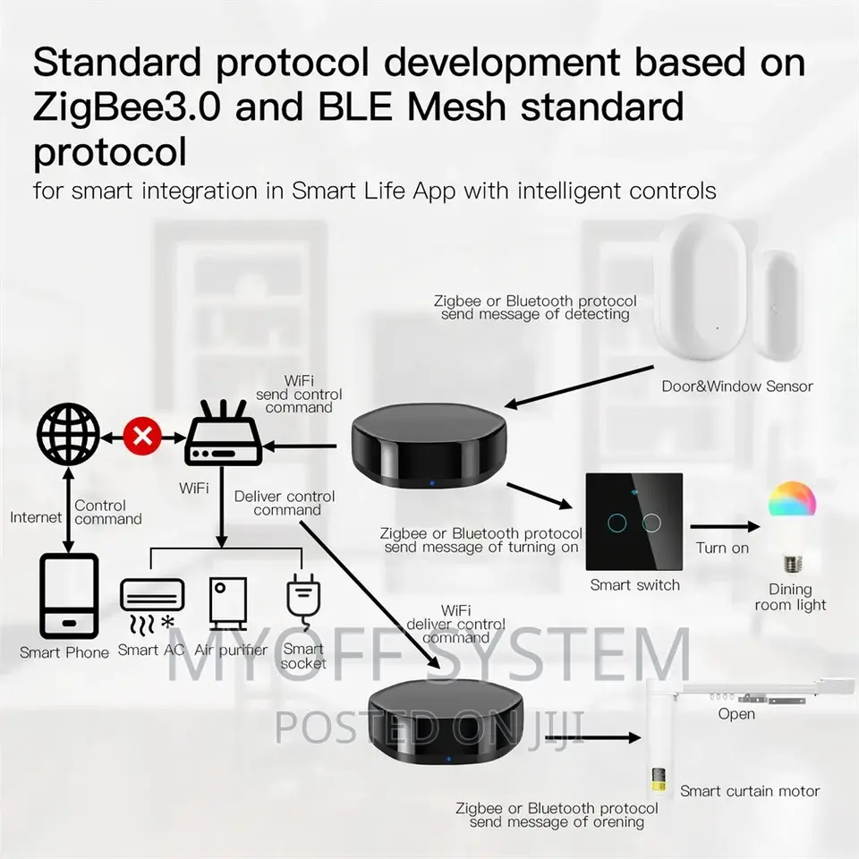 Wireless BLE +Zigbee Gateway With IR Controller