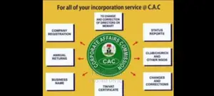 CAC Registration