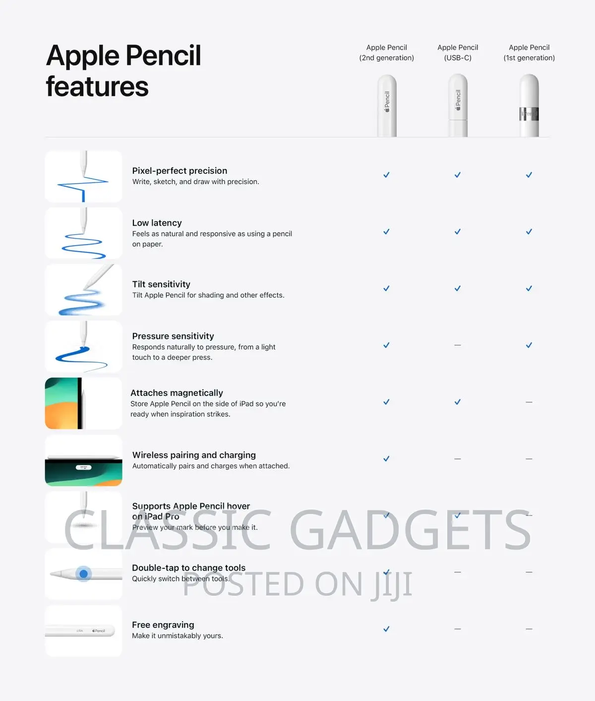 Apple Pencil 3