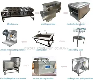 Complete Chicken Processing Machinery Combo