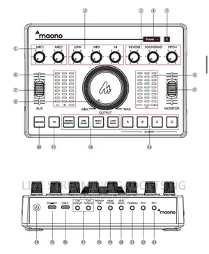 Maono C2 Soundcard / Audio Interface for Live Podcasts