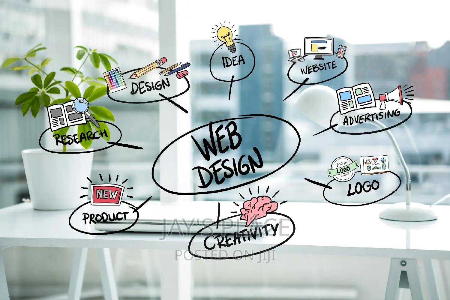 Website Design | Website Development for Your Business