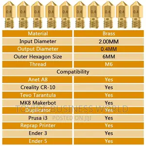 0.4mm Nozzle For 3d Printer Hotend Part