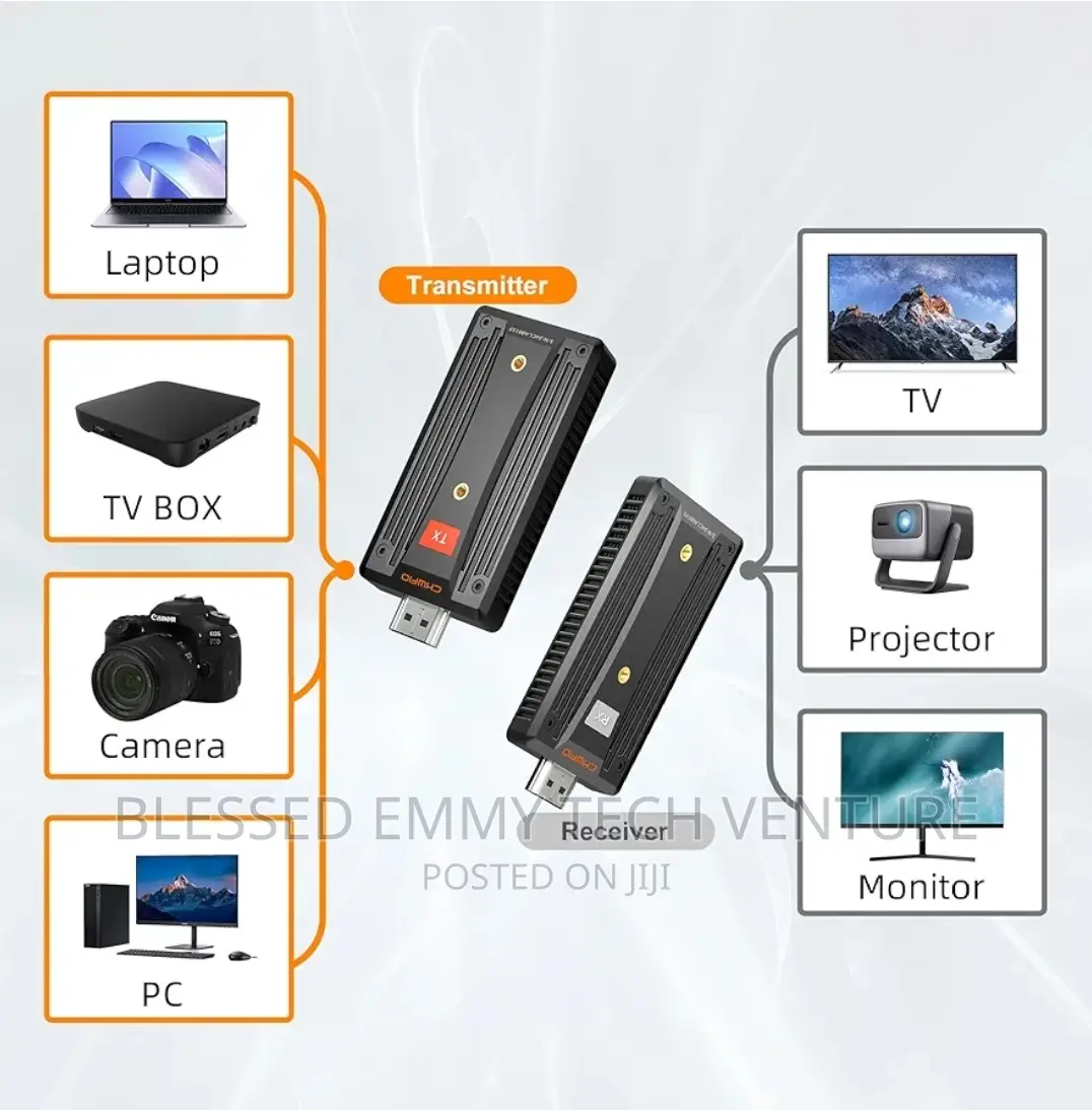 Wireless Hdmi Transmitter and Receiver,580ft 2.4g/5g