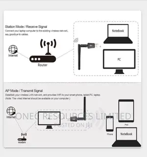 Wireless Usb Wi-Fi Dual Band Usb Adapter 600mbps 2.4g 5g