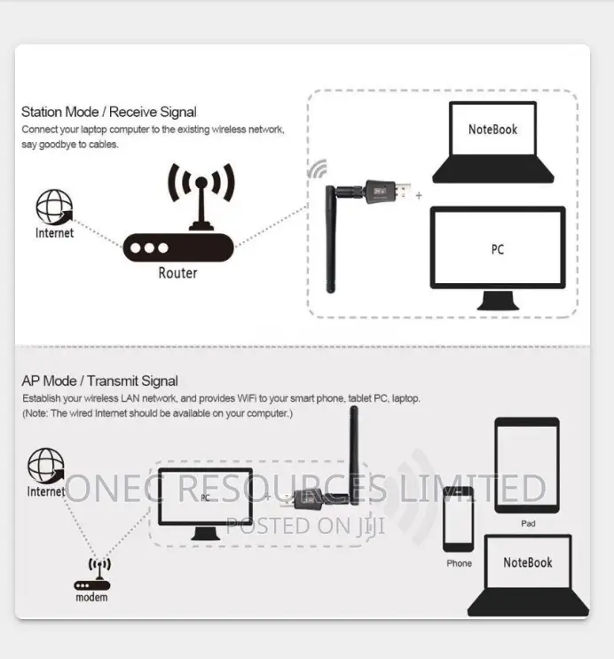 Wireless Usb Wi-Fi Dual Band Usb Adapter 600mbps 2.4g 5g