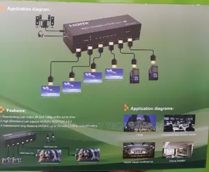 HDMI Matrix 2 in 4 Out HDMI Splitter Switcher